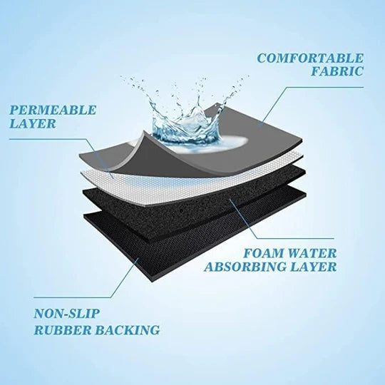 DryGuard™ – Ultra-Absorbent Sink & Dish Drying Mat