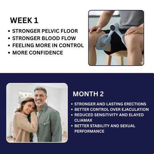 InnerGrace™ Pelvic Floor Trainer - The Natural Solution for Lasting Performance & Confidence